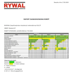 Zaawansowanie prac na budynku D6/D7 - Osiedle Zawiszy